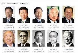 韓國歷代總統 五行棋